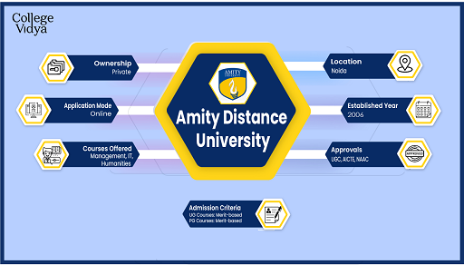 Amity University Distance Online Education