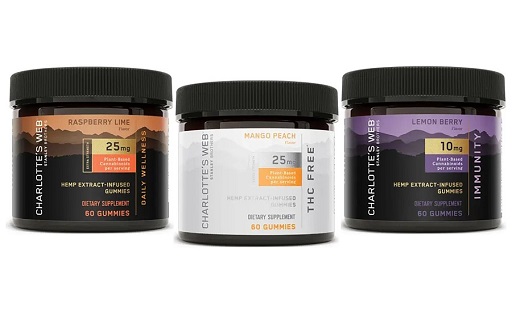 Charlottes Web Gummies