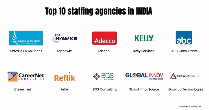 भारत में शीर्ष 10 भर्ती एजेंसियाँ top 10 recruitment agencies in india