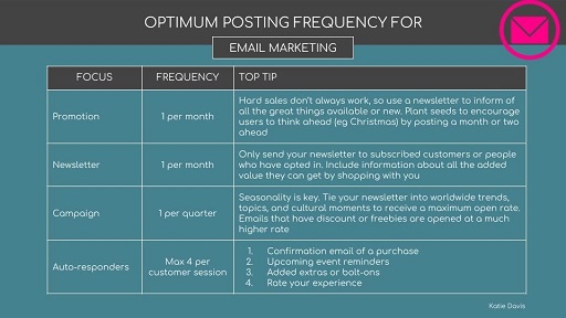 सामग्री सांकेतिक होनी चाहिए
