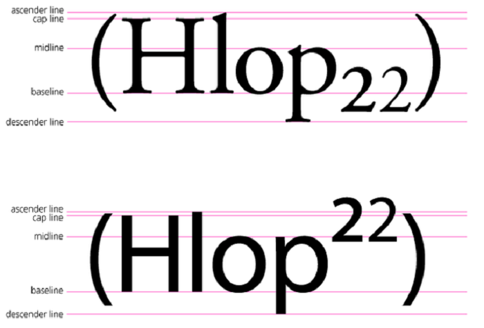 Superscript and Subscript Name Style