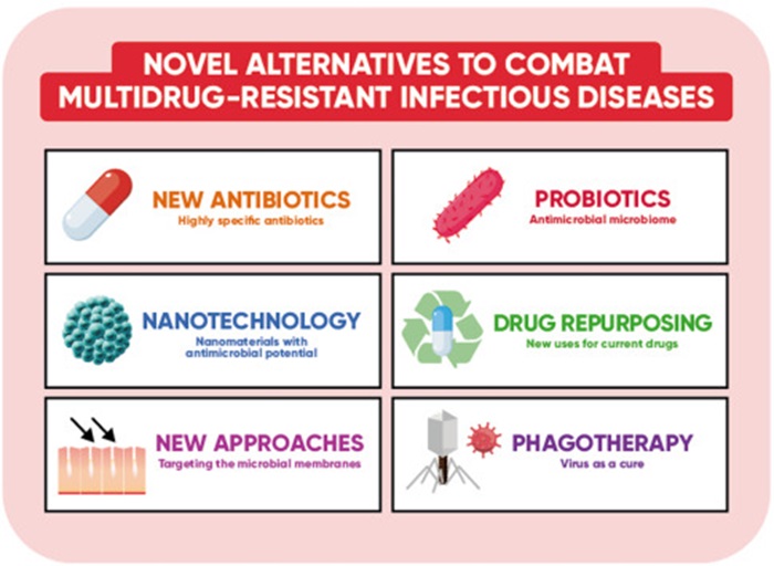 10. NDRH 3 – Best for Disease Resistance