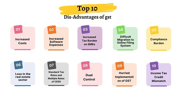 Top 10 Disadvantages of GST in India 4