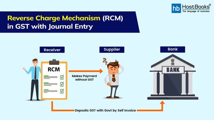 Burden of Reverse Charge Mechanism