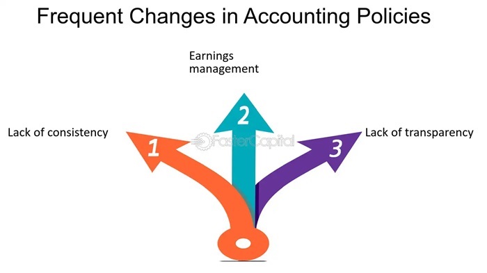 Frequent Policy Changes and Uncertainty