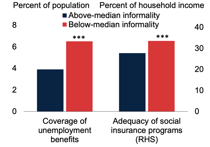Negative Impact on Small Traders and the Unorganized Sector