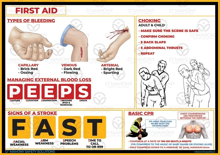 First Aid Poster 1