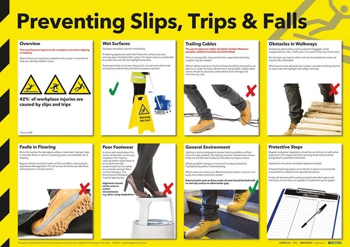 Slips Trips and Falls Prevention Poster 1
