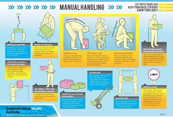 Workplace Ergonomics Poster 1